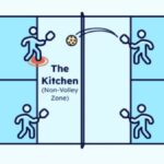 Khu vực bếp (Kitchen) trong pickleball là gì? 4 quy tắc cơ bản không thể bỏ qua