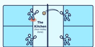 Khu vực bếp (Kitchen) trong pickleball là gì? 4 quy tắc cơ bản không thể bỏ qua